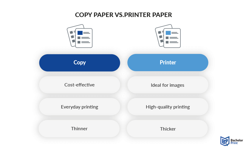 Copy paper-printer paper
