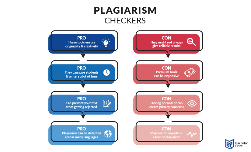 Plagiarism checkers pros cons