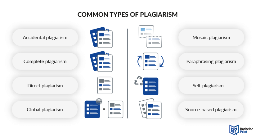 Types of plagiarism - examples Types of plagiarism - examples