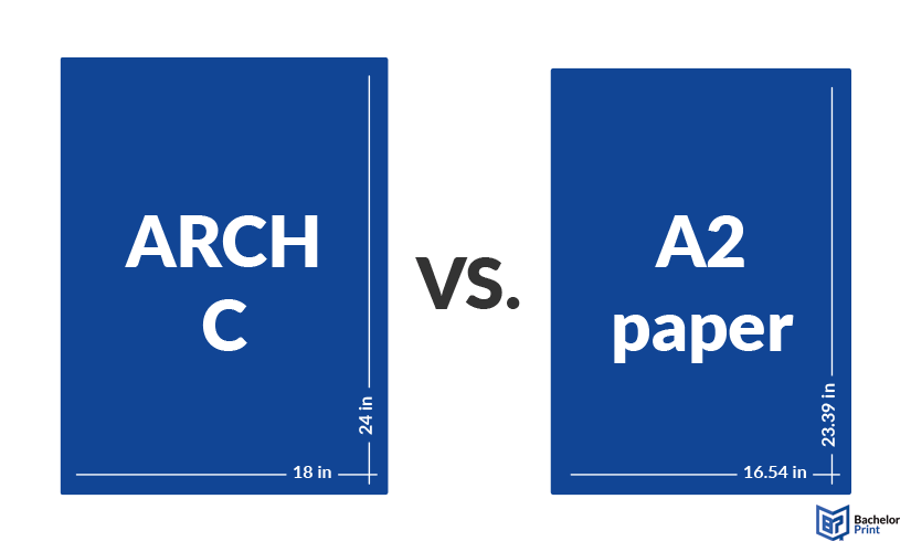 A2 paper dimensions - ARCH C