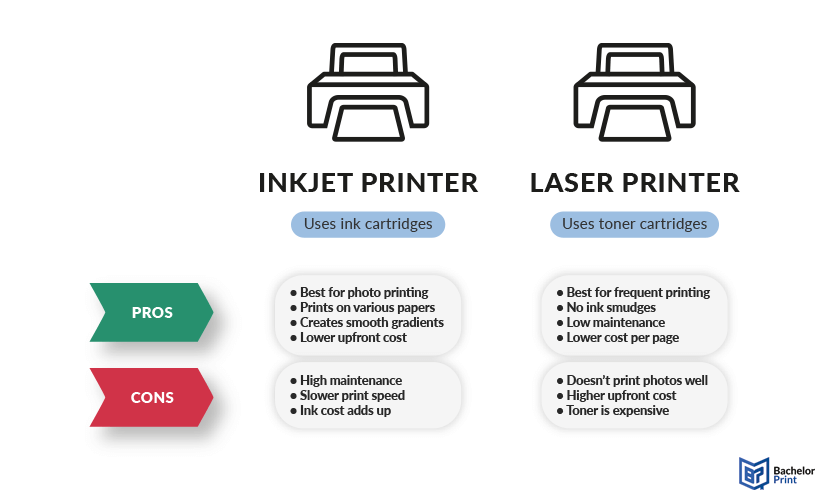 Inkjet printer vs laser printer pros cons