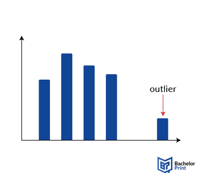 Outliers-histogram