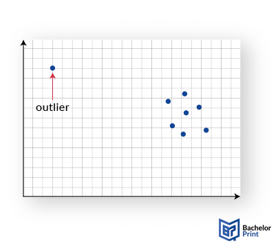 Outliers-scatter-plots