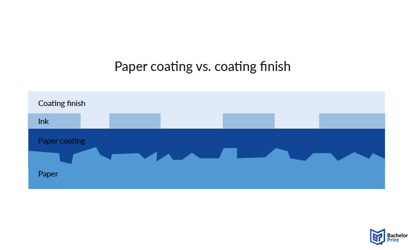 Paper-coating-vs-coating-finish