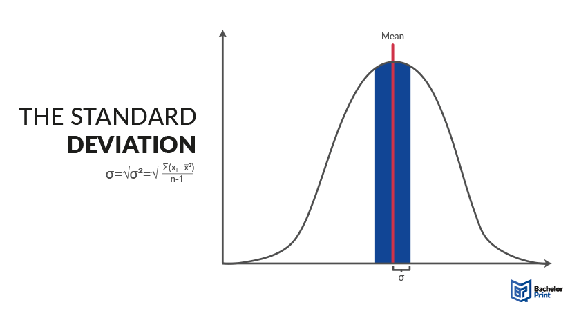 Standard-deviation-definition