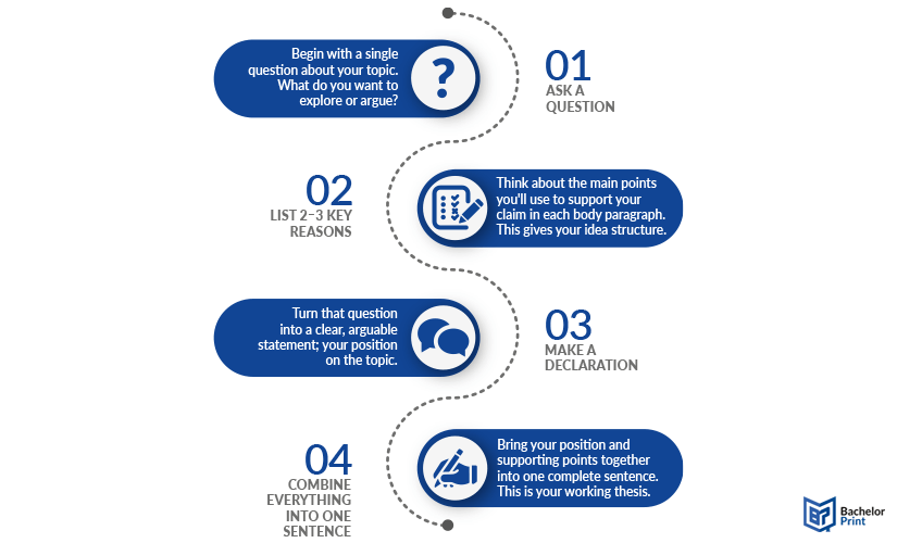 Thesis statement step-by-step Thesis statement step-by-step