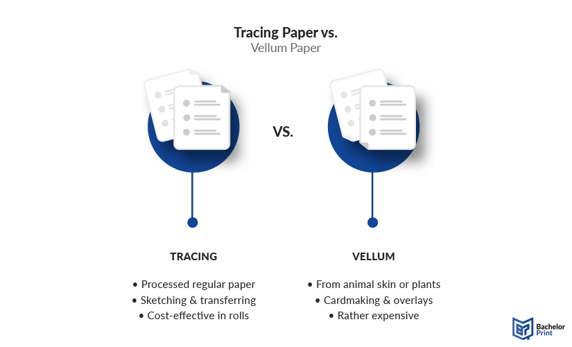 Tracing Paper vs. Vellum Paper