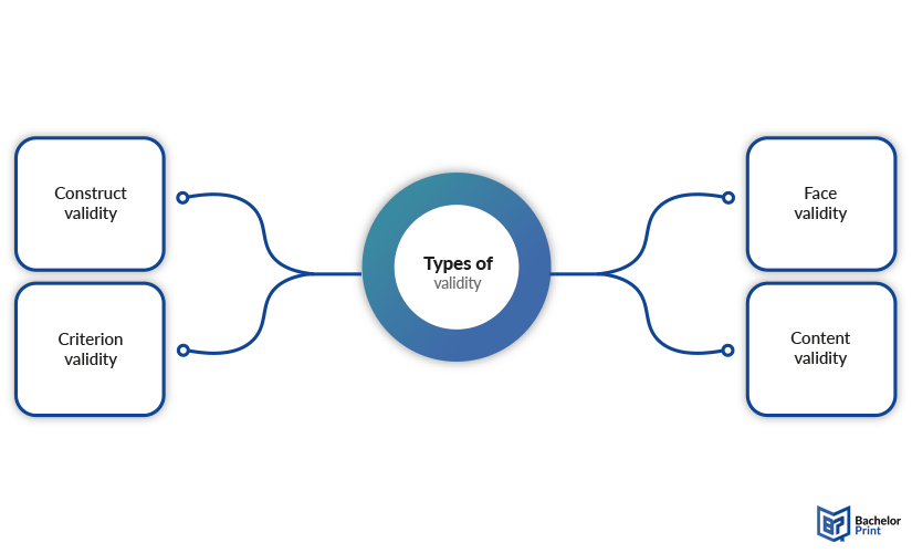 Validity-types