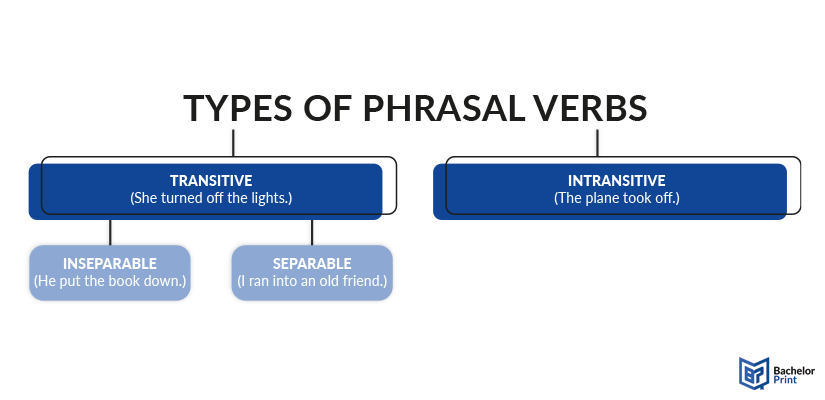 phrasal-verbs-types