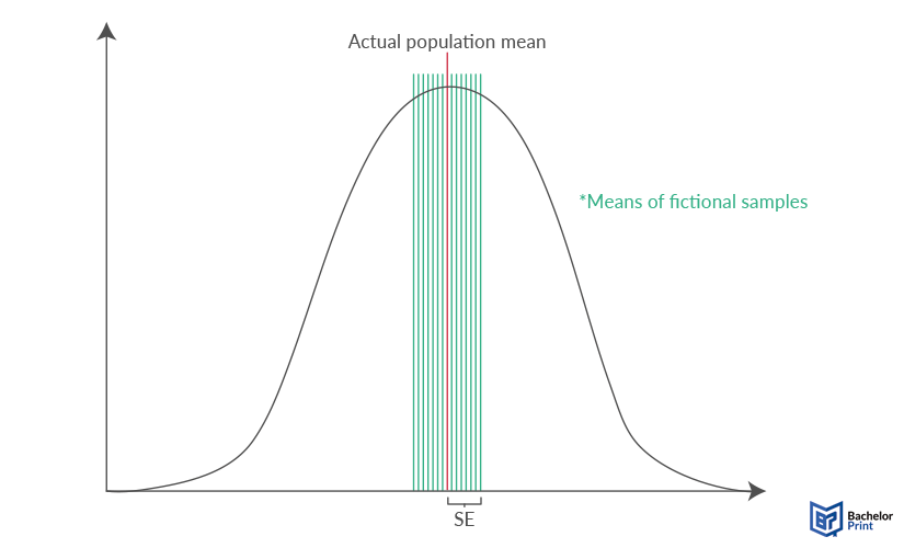 standard-error-visualisation