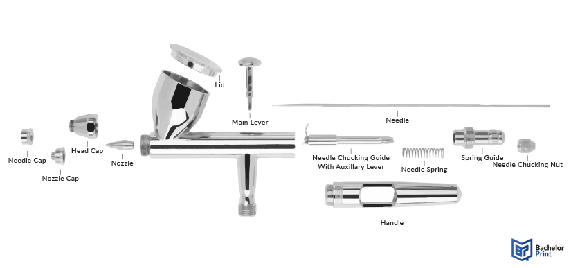 Airbrush-main-components