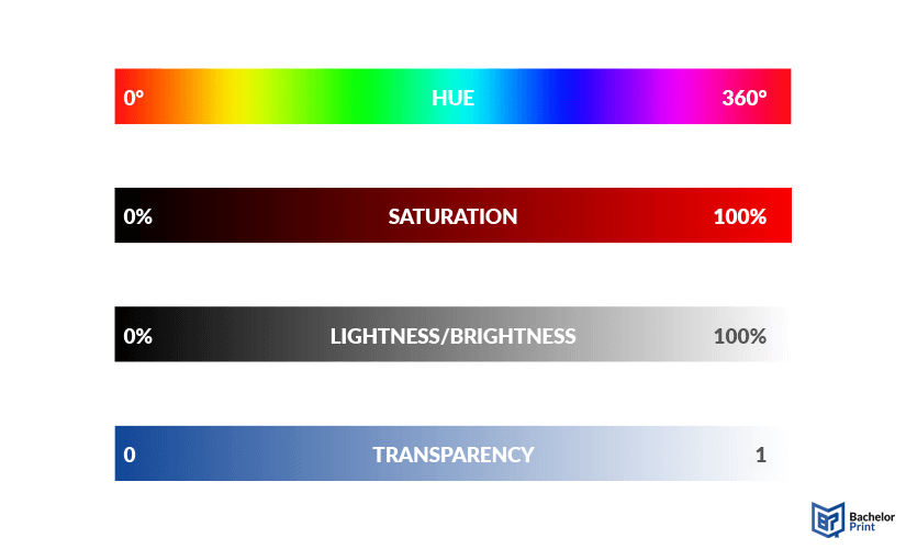 Color-system-HSV-HSL-HSLA