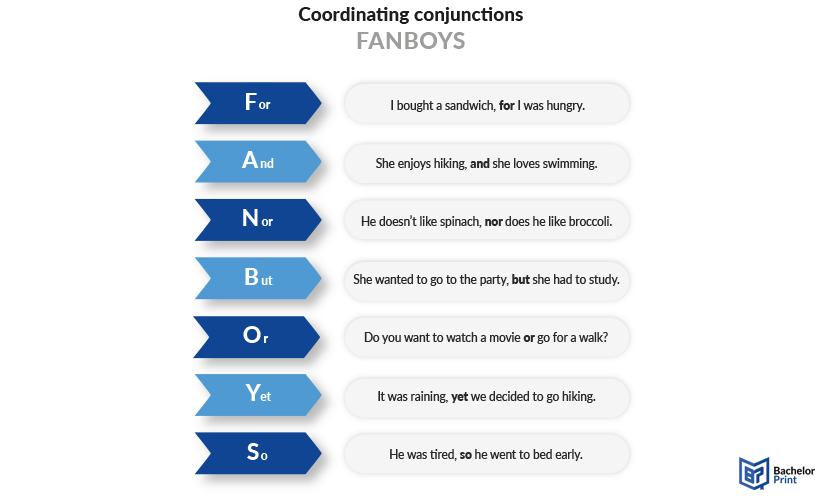 Coordinating-conjunctions-fanboys-definition