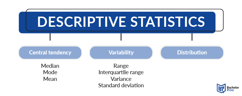 Descriptive-statistics-types