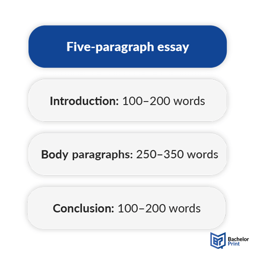 Essay length - Five-paragraph essay