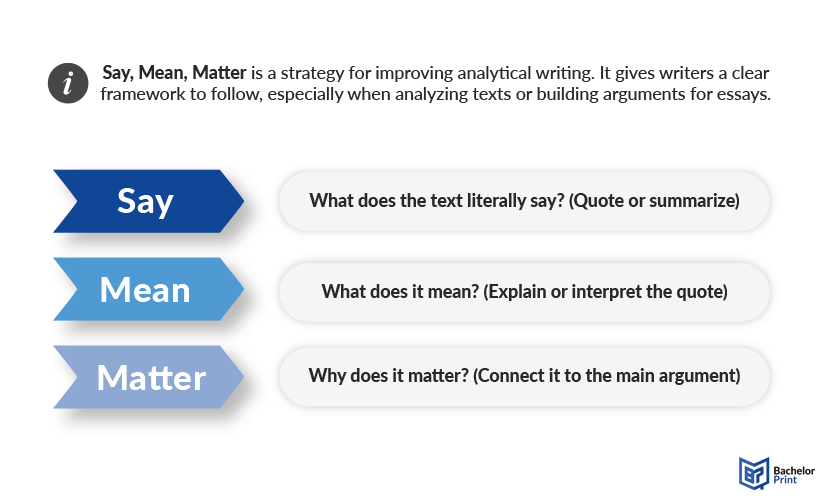 Essay word count - say mean matter