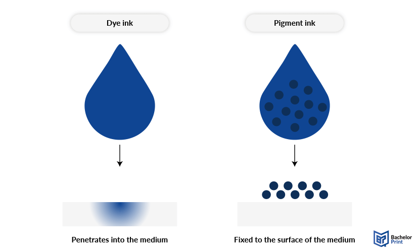 Pigmented-ink-vs-dye-ink