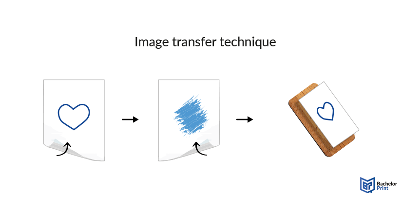 Relief-printing-image-transfer