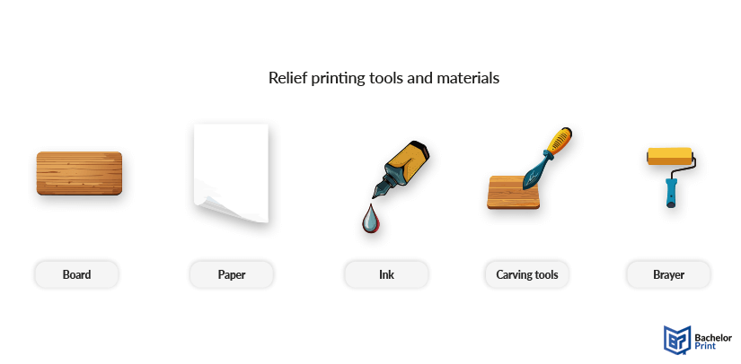 Relief-printing-tools-and-materials