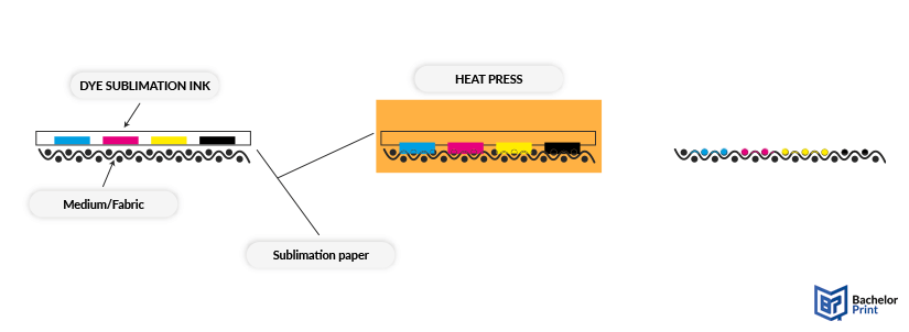 Sublimation-ink-process Sublimation-ink-process