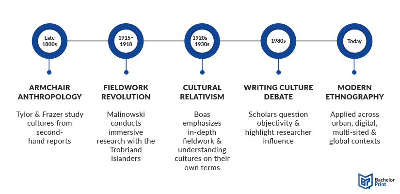 Ethnography-brief-history