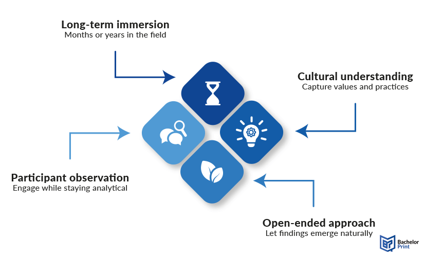 Ethnography-key-features