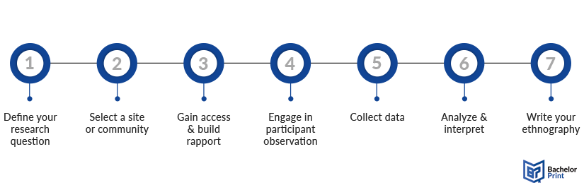 Ethnography-step-by-step