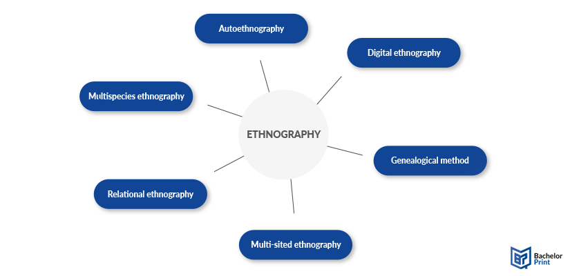 Ethnography-types