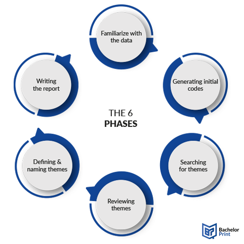 Thematic analysis-the-6-phases