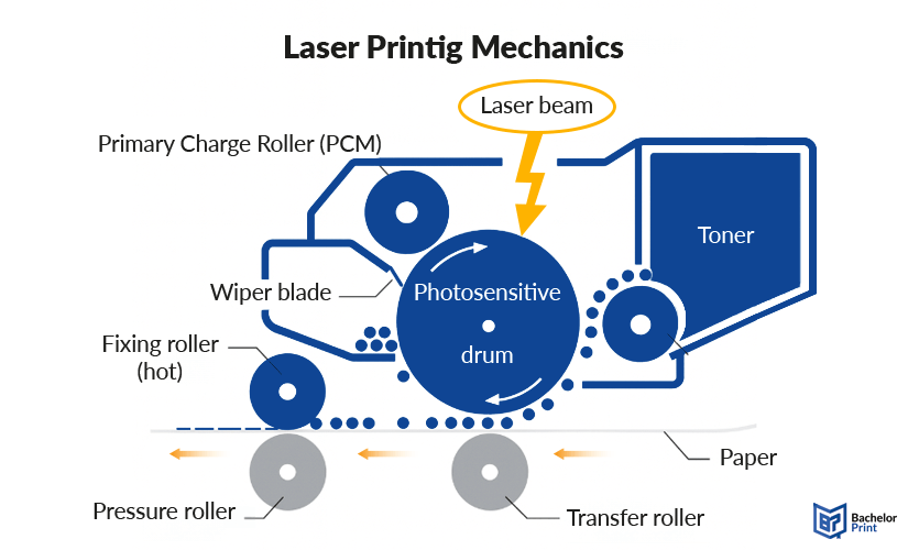 Toner-cartridge-mechanics