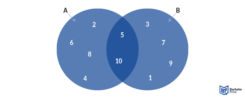 Venn-diagram-definition