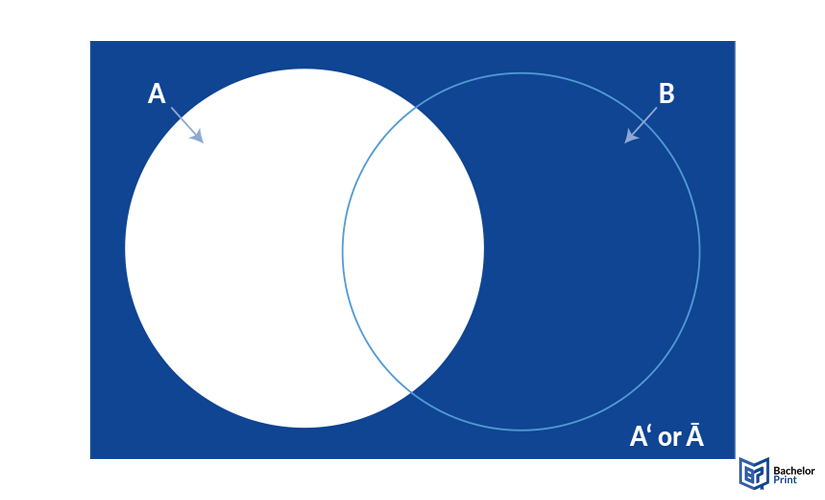 Venn-diagram-symbols-complementary-set
