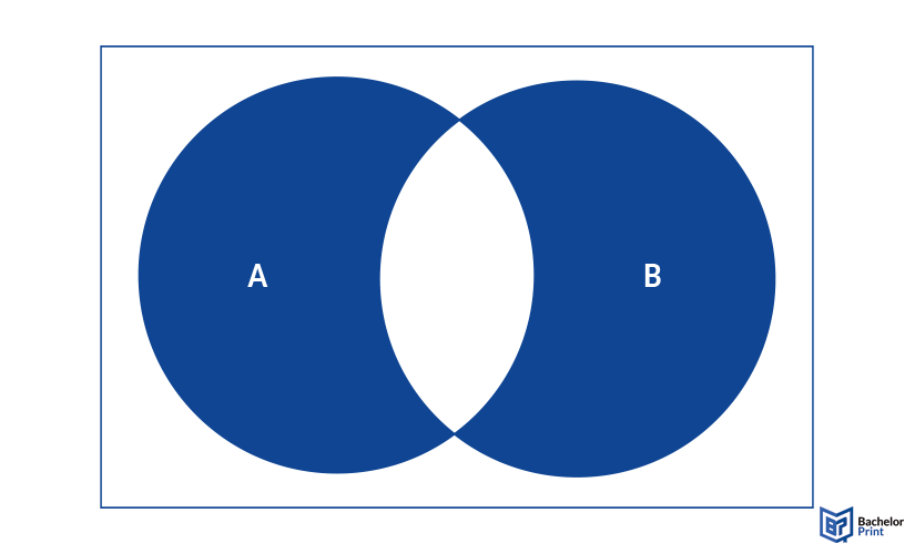 Venn-diagram-symbols-delta-symbol