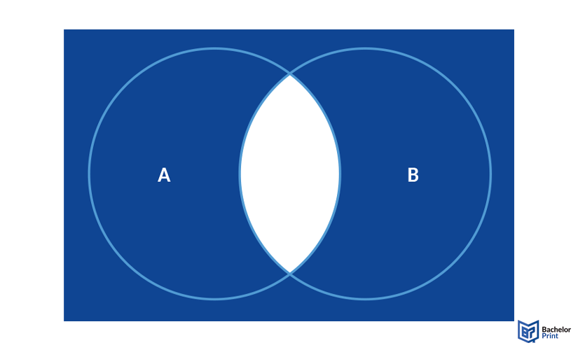 Venn-diagram-symbols-junction-symbol-not