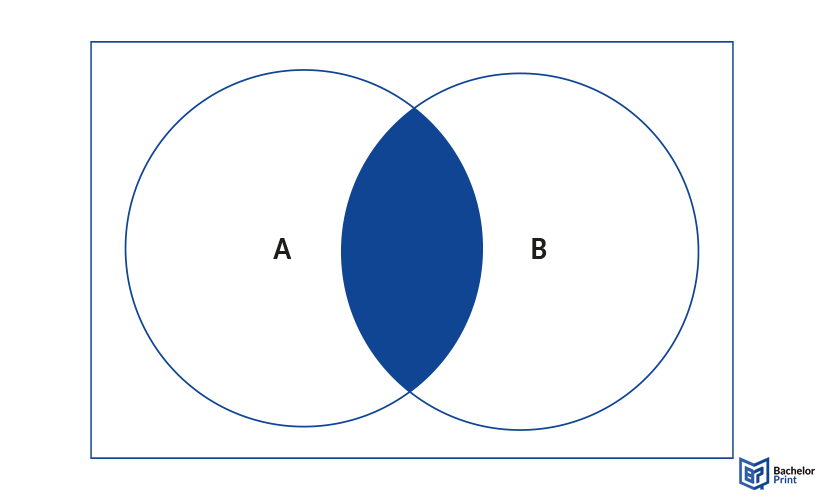 Venn-diagram-symbols-junction-symbol
