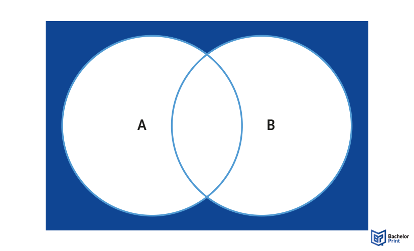Venn-diagram-symbols-union-symbol-not