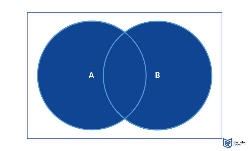 Venn-diagram-symbols-union-symbol