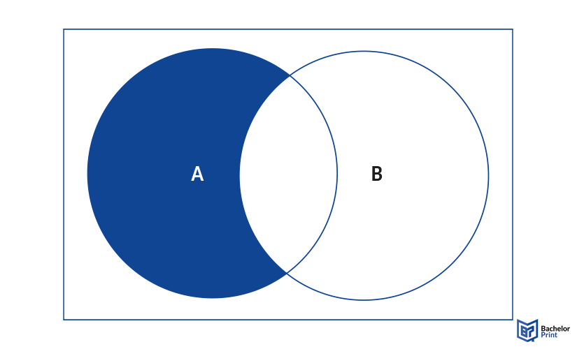 Venn-diagram-symbols-without-symbol