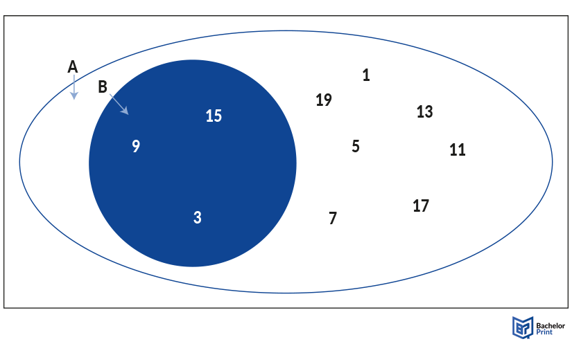 Venn-diagram-types-subset