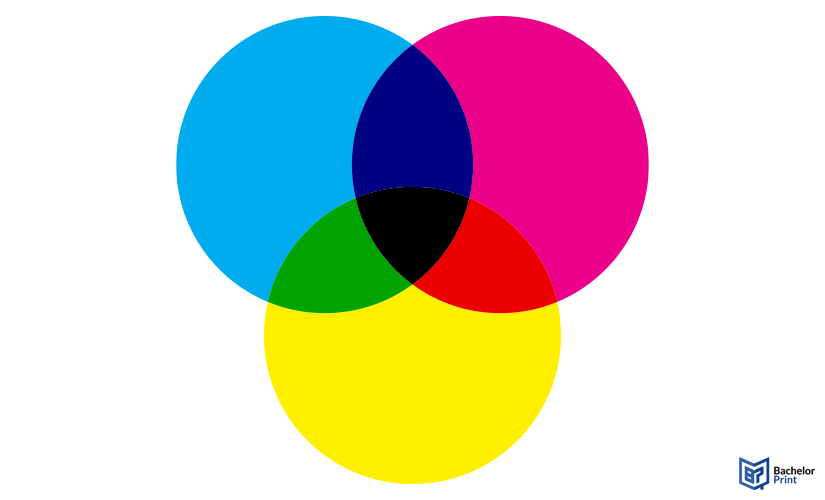 CMYK-definition CMYK-definition
