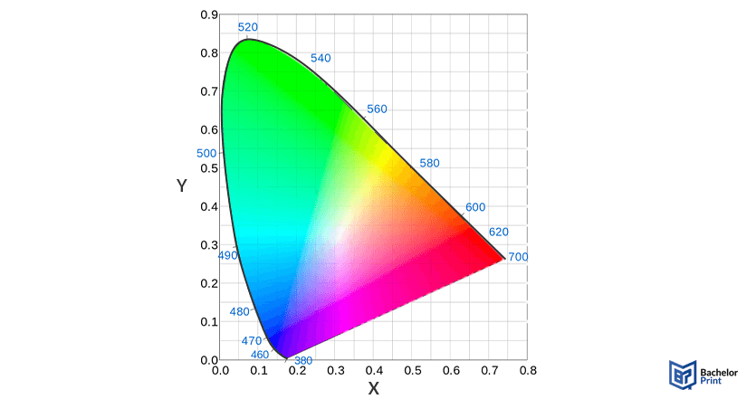 Color-space-definition Color-space-definition