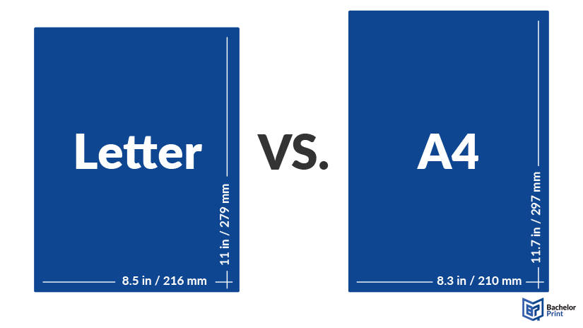 Paper-size-Letter-vs-A4 Paper-size-Letter-vs-A4