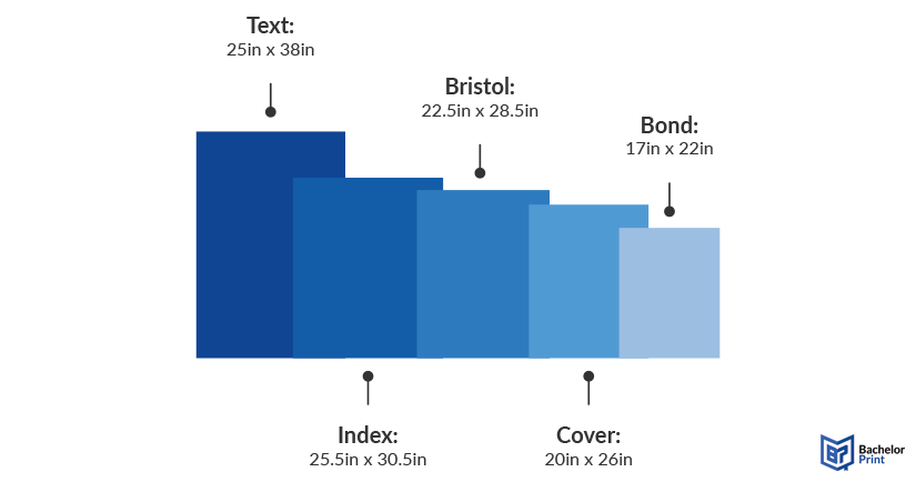 Paper-weight-paper-grade Paper-weight-paper-grade