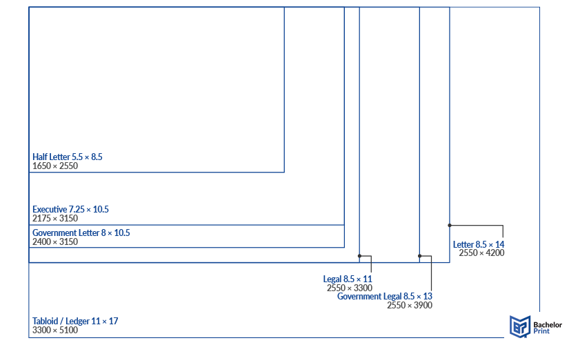 Pixel-image-sizes-in-pixels-u.s.-paper-sizes Pixel-image-sizes-in-pixels-u.s.-paper-sizes