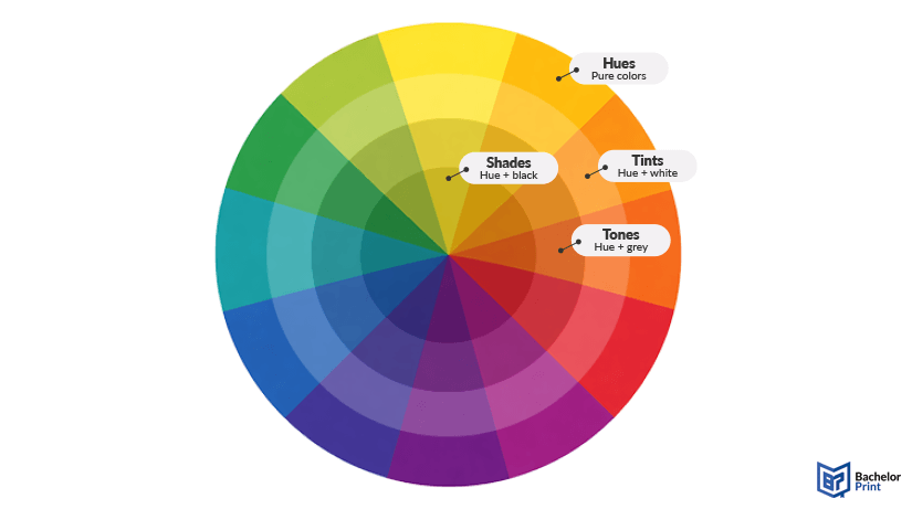 Print-color-color-theory-basics Print-color-color-theory-basics