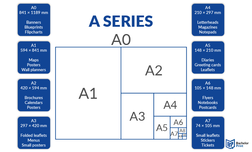 A0-paper-dimensions-definition A0-paper-dimensions-definition