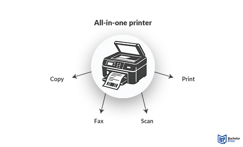 All-in-one-printer-definition All-in-one-printer-definition
