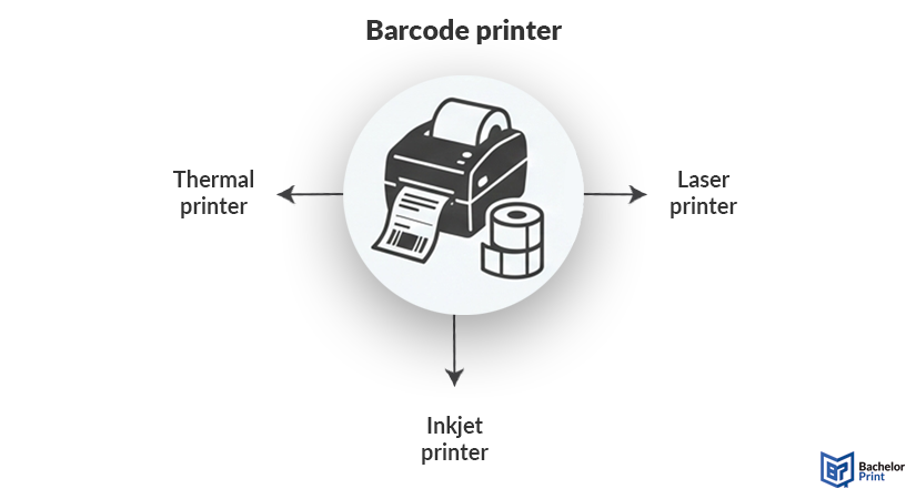 Barcode-printer-definition Barcode-printer-definition
