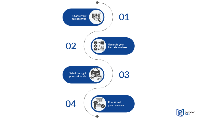 Barcode-printer-how-to-print Barcode-printer-how-to-print