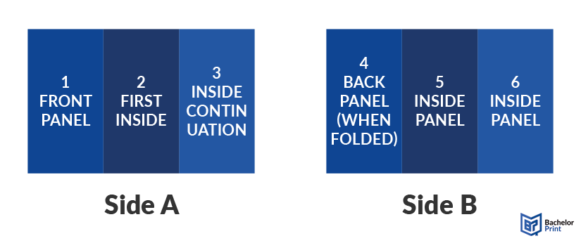 Z-fold-panel-layout Z-fold-panel-layout